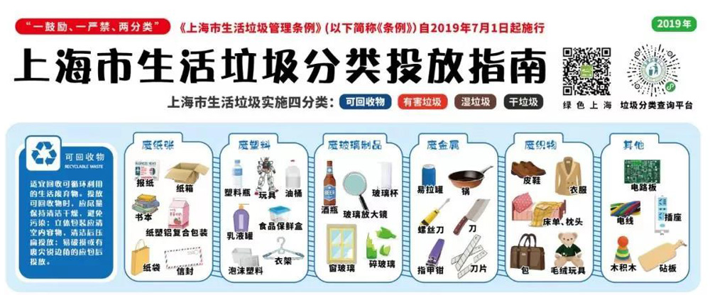 【MAX麥斯】室內垃圾桶助力上海地鐵垃圾分類 【MAX麥斯】室內垃圾桶助力上海地鐵垃圾分類