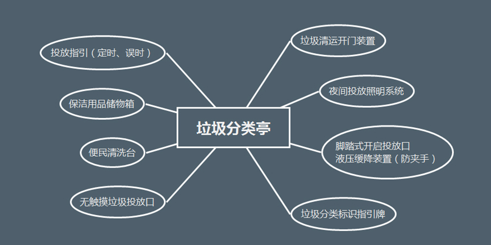【MAX麥斯】帶您看“網紅小區” 【MAX麥斯】帶您看“網紅小區”